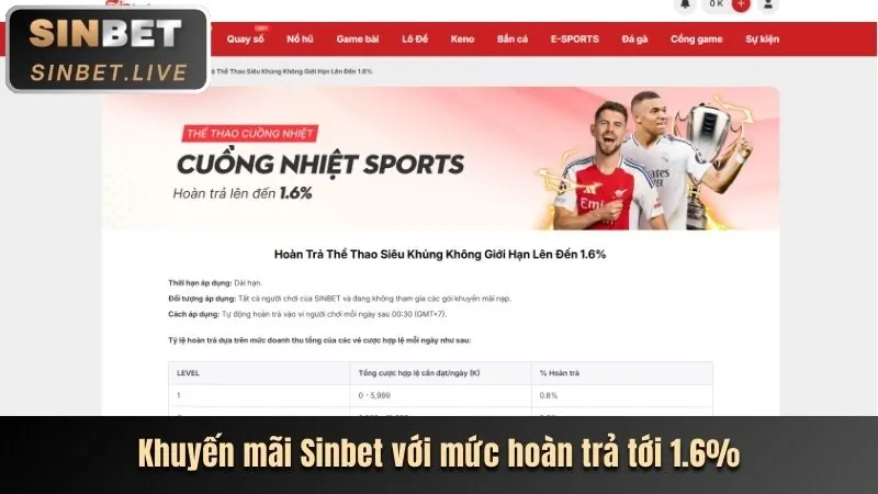 Hướng dẫn cá cược thể thao shbet5